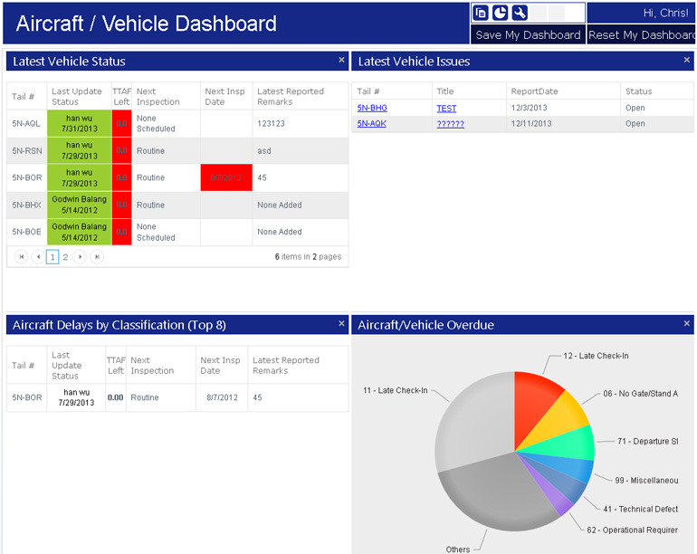 SMS Software for Airlines, Airports, Maintenance, Flight Schools, Drones UAS