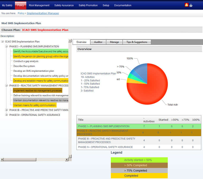 SMS Software for Airlines, Airports, Maintenance, Flight Schools, Drones UAS