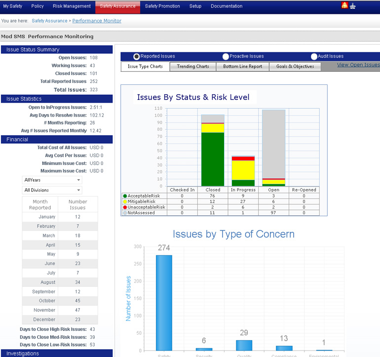 SMS Software for Airlines, Airports, Maintenance, Flight Schools, Drones UAS