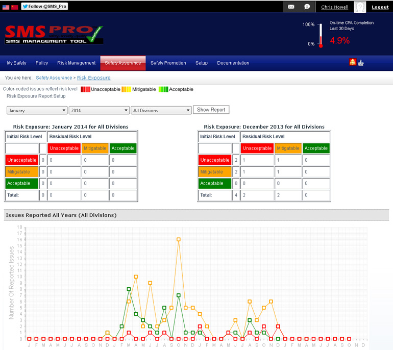 SMS Software for Airlines, Airports, Maintenance, Flight Schools, Drones UAS