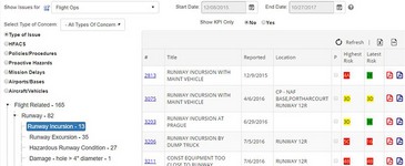 Risk Analysis Report for Airlines, Airports by SMS Pro