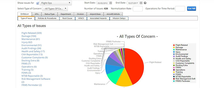 Aviation Risk Management Database Software