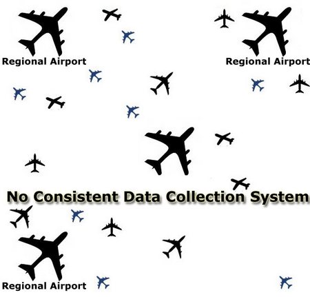 National & Regional SMS Data Management Challenges