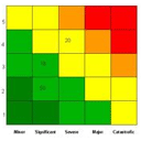 aviation risk management software for aviation incident and accident reports