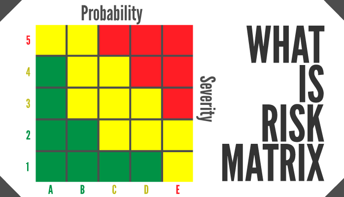 What is a risk matrix